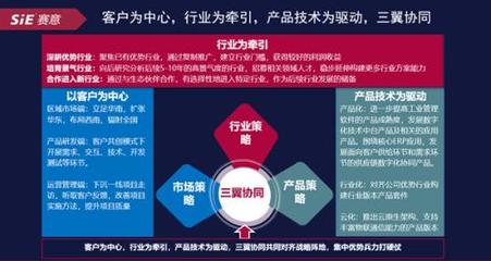 賽意信息2020年度業(yè)績(jī)說(shuō)明會(huì)成功舉辦，管理層詳解智能制造與軟件開發(fā)雙輪驅(qū)動(dòng)戰(zhàn)略