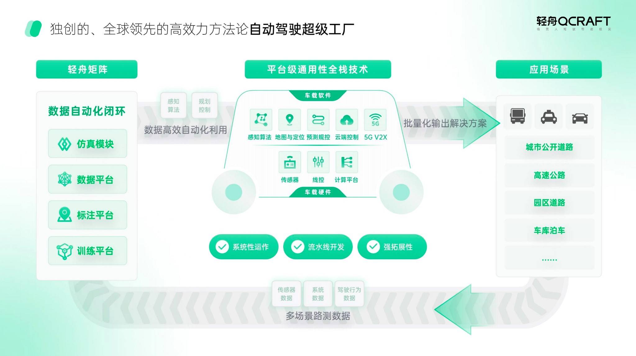 輕舟智航于騫談“時(shí)空聯(lián)合規(guī)劃” 以萬(wàn)元級(jí)成本驅(qū)動(dòng)L4級(jí)自動(dòng)駕駛量產(chǎn)落地