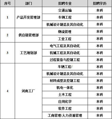 奇瑞商用車(安徽) 軟件開發(fā) 驅(qū)動(dòng)未來(lái)智慧物流的核心引擎