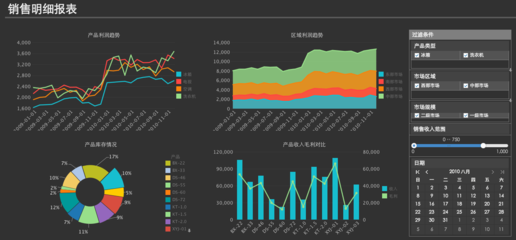 從物流、財務(wù)、營銷、銷售分析四個角度看大數(shù)據(jù)分析在企業(yè)的應(yīng)用